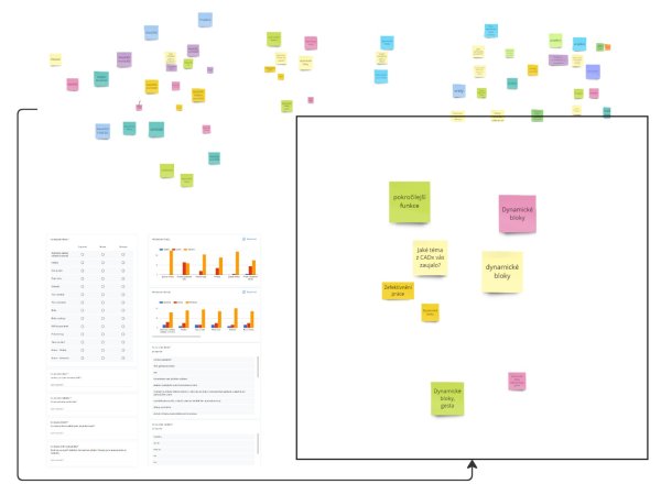 Výzkumná data pro EDUcards