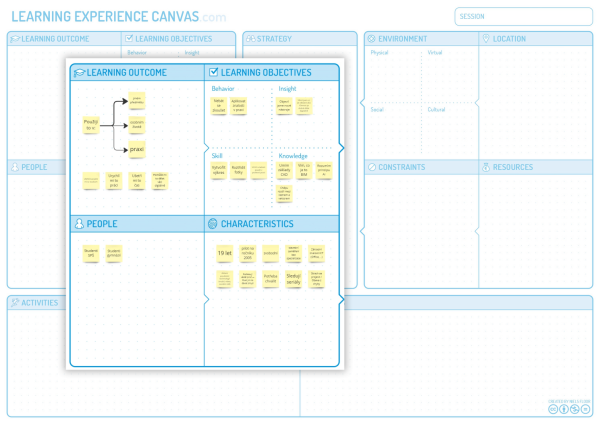 Ukázka Learning Experience Canvas